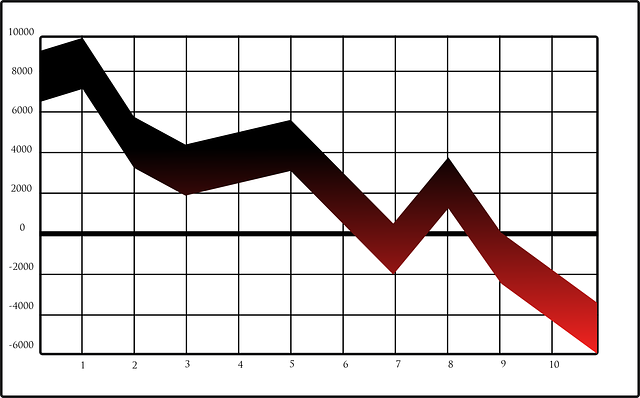 why stock market is falling today