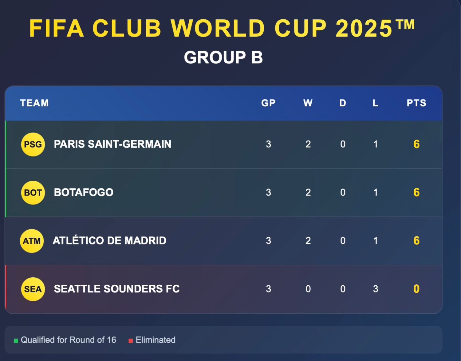 Club World Cup