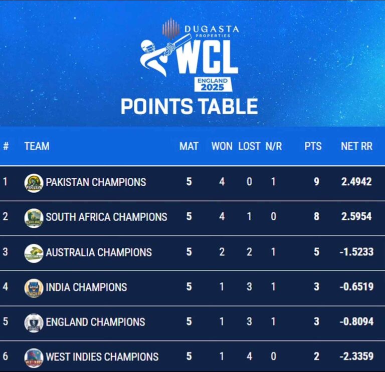 India Champions