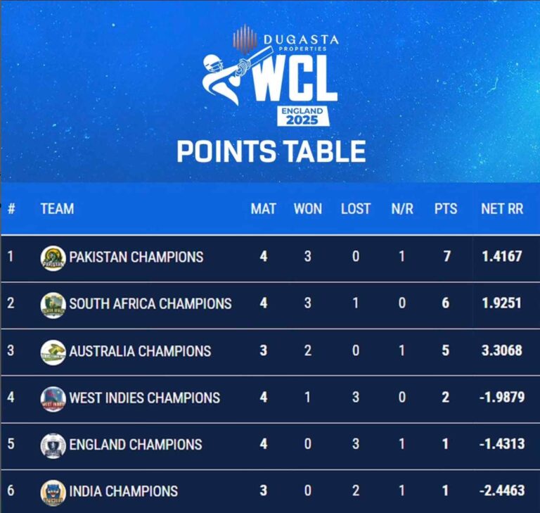 World Championship of Legends